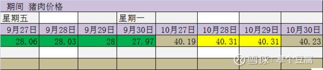 涨价+鸡肉吃不完 抑制猪肉消费？龙头股价普遍跌30% 还行不行了？