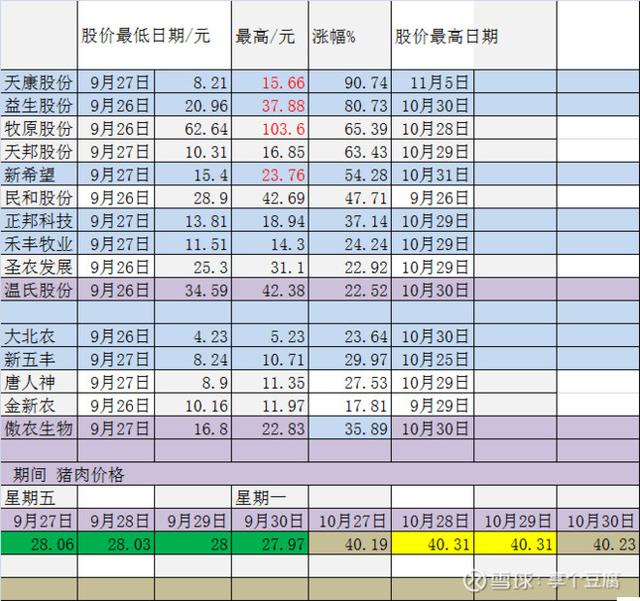 涨价+鸡肉吃不完 抑制猪肉消费？龙头股价普遍跌30% 还行不行了？