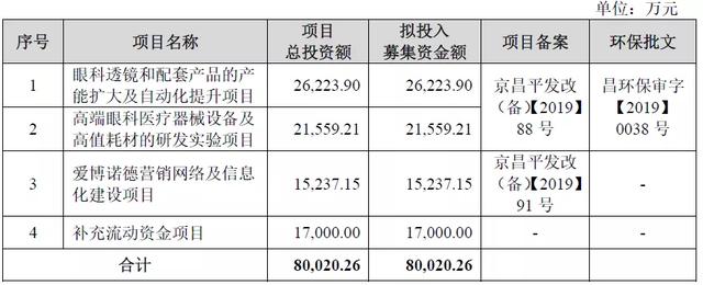 产销三连降，供应链被卡脖子，爱博诺德是IPO还是找并购？