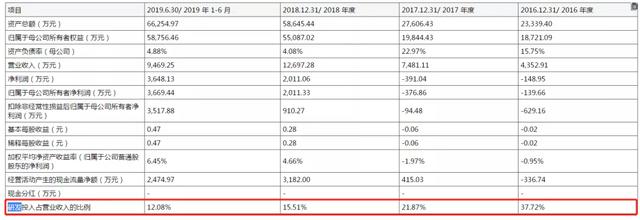 产销三连降，供应链被卡脖子，爱博诺德是IPO还是找并购？