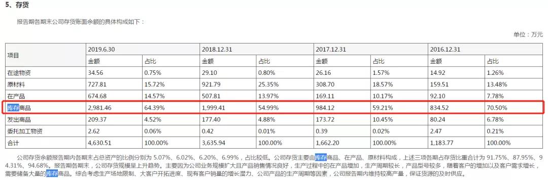 产销三连降，供应链被卡脖子，爱博诺德是IPO还是找并购？