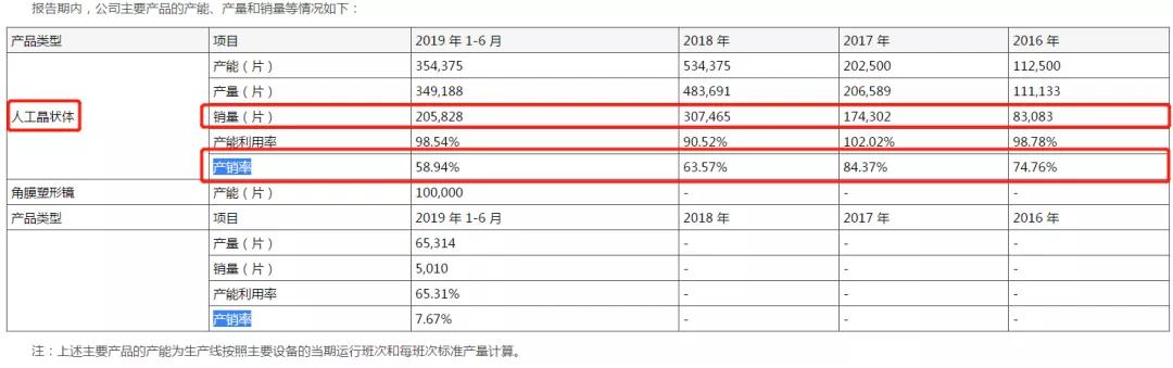 产销三连降，供应链被卡脖子，爱博诺德是IPO还是找并购？