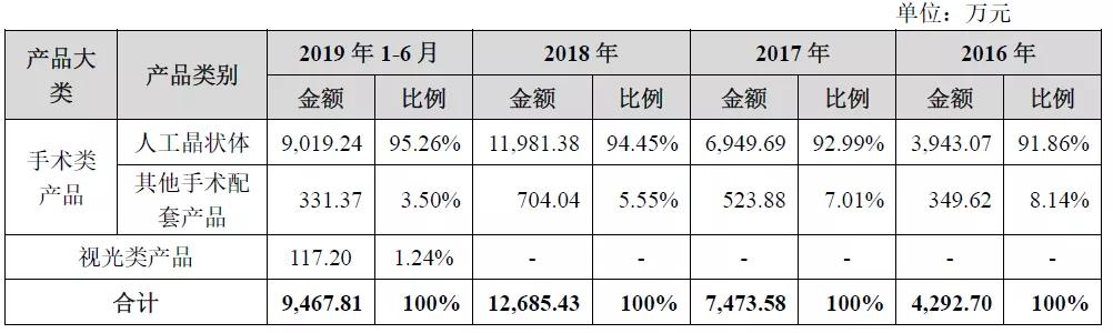 产销三连降，供应链被卡脖子，爱博诺德是IPO还是找并购？