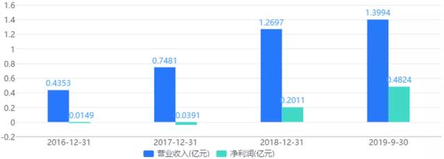 产销三连降，供应链被卡脖子，爱博诺德是IPO还是找并购？