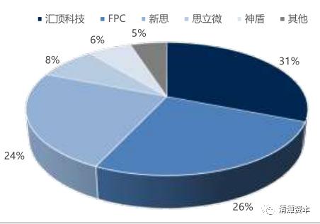 华为、小米背后的男人，全球第一的芯片龙头是怎样炼成的？