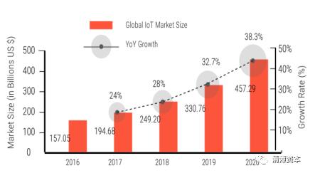 华为、小米背后的男人，全球第一的芯片龙头是怎样炼成的？