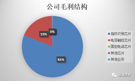 华为、小米背后的男人，全球第一的芯片龙头是怎样炼成的？