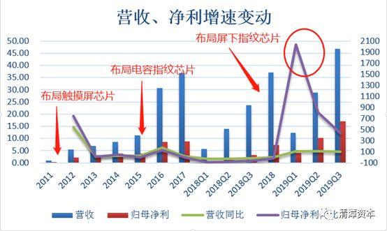 华为、小米背后的男人，全球第一的芯片龙头是怎样炼成的？