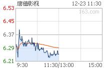 贺岁档炒作熄火 下面看春节档的表演