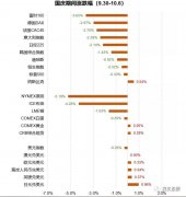 A股明日重启！风格切换进入倒计时