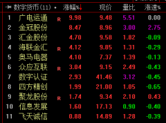 数字货币概念股集体爆发，机构推荐关注三大主线