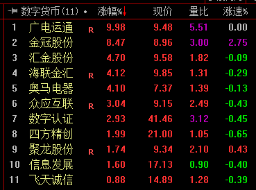 数字货币概念股集体爆发，机构推荐关注三大主线