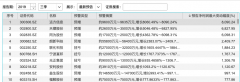 季报预增概念股部分被提前炒作 科技股面临分化