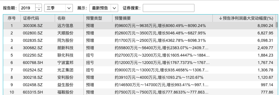 不过，上述绩优股中，业绩增长原因上，非主营经营所得情况仍较为明显。