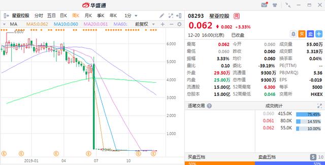 2019年港股个股“颁奖典礼”：这6只喜提大奖