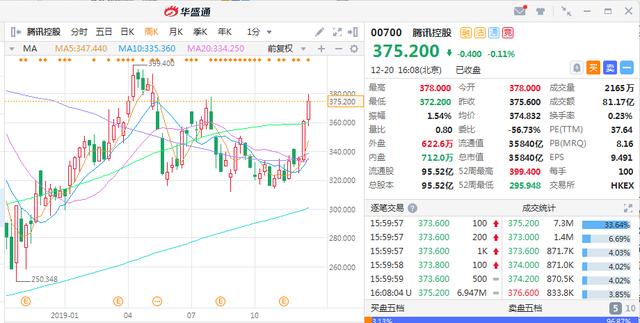 2019年港股个股“颁奖典礼”：这6只喜提大奖