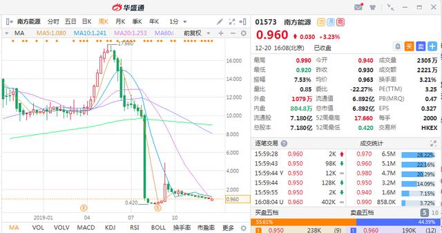 2019年港股个股“颁奖典礼”：这6只喜提大奖