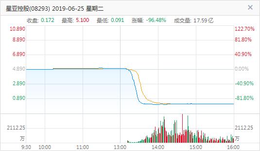 2019年港股个股“颁奖典礼”：这6只喜提大奖