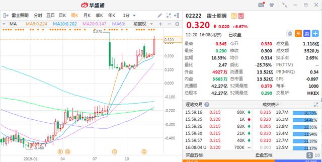 2019年港股个股“颁奖典礼”：这6只喜提大奖