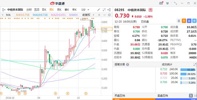 2019年港股个股“颁奖典礼”：这6只喜提大奖