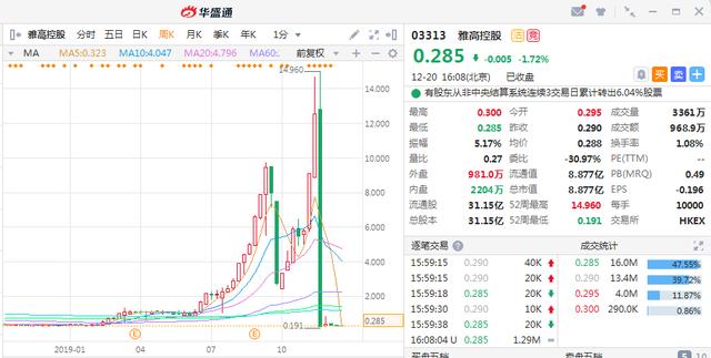 2019年港股个股“颁奖典礼”：这6只喜提大奖