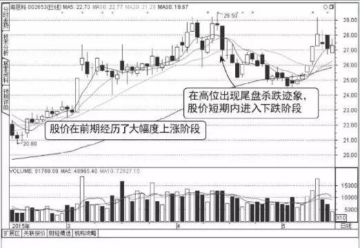 “尾盘跳水”意味着什么？是机会还是陷阱？