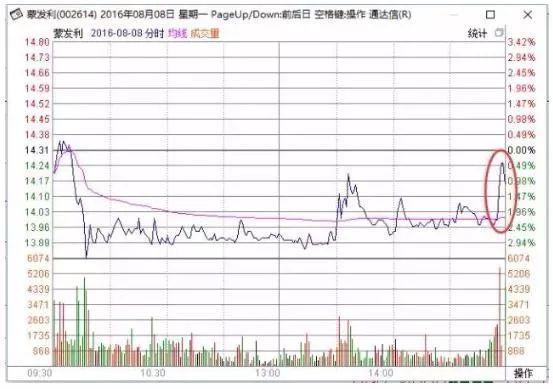 “尾盘跳水”意味着什么？是机会还是陷阱？