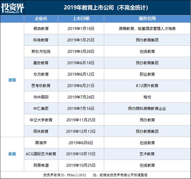 IPO热潮消退，模式受阻，资金断流，12000家教育培训机构倒下