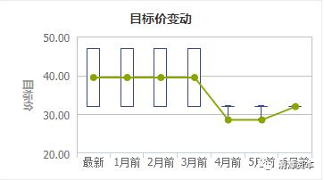 当年的妖股，如今国产芯片风口来了，为何涨不动？