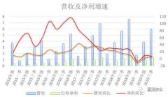 当年的妖股，如今国产芯片风口来了，为何涨不动？