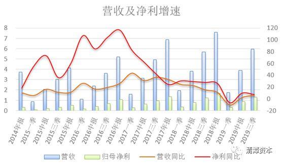 当年的妖股，如今国产芯片风口来了，为何涨不动？