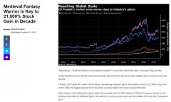 仅靠一款游戏卖五年，这家公司股价