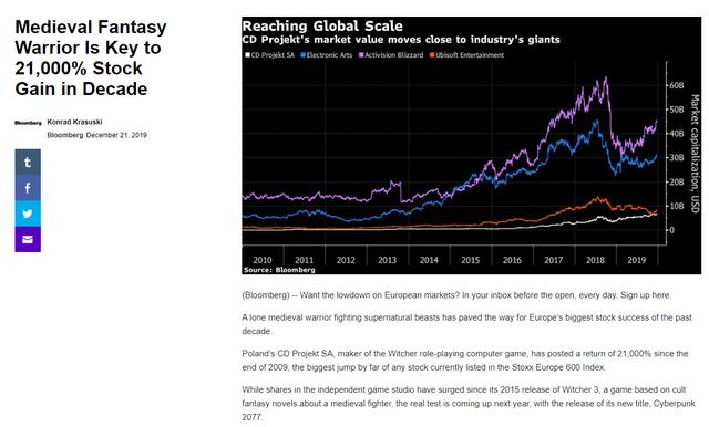 仅靠一款游戏卖五年，这家公司股价上涨210倍！这就是品质的力量