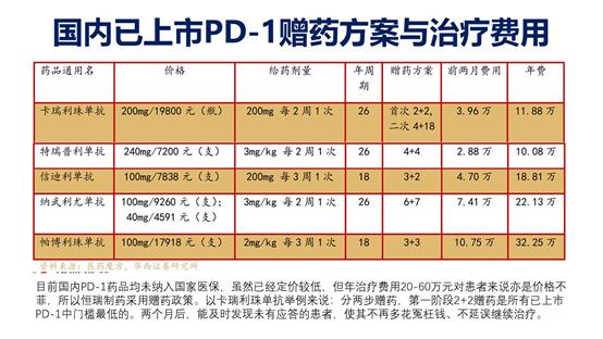 从仿制药转战创新药，医药一哥还能涨多久？