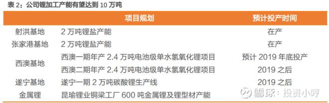 天齐锂业涨停 4百亿市值扛230亿债务 赚钱能力堪比茅台的落难王子