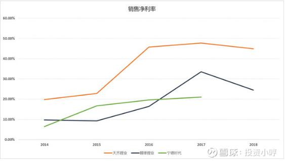 天齐锂业涨停 4百亿市值扛230亿债务 赚钱能力堪比茅台的落难王子