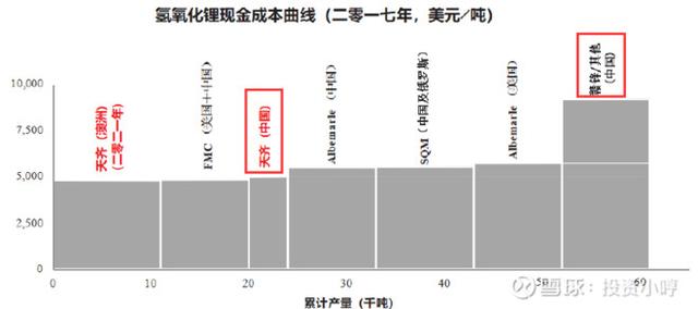 天齐锂业涨停 4百亿市值扛230亿债务 赚钱能力堪比茅台的落难王子