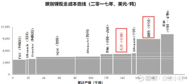 天齐锂业涨停 4百亿市值扛230亿债务 赚钱能力堪比茅台的落难王子