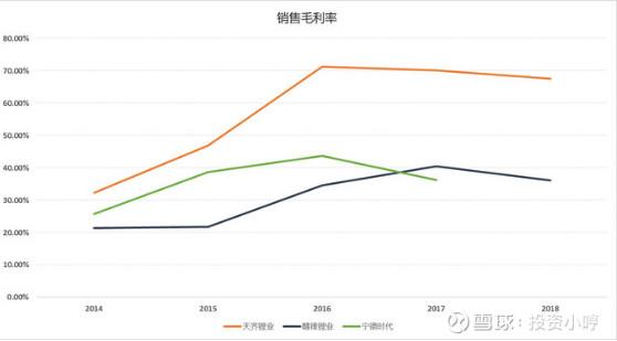 天齐锂业涨停 4百亿市值扛230亿债务 赚钱能力堪比茅台的落难王子