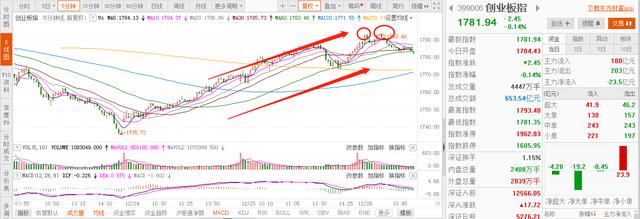 午评：大盘出现一个危险信号！下午全看它