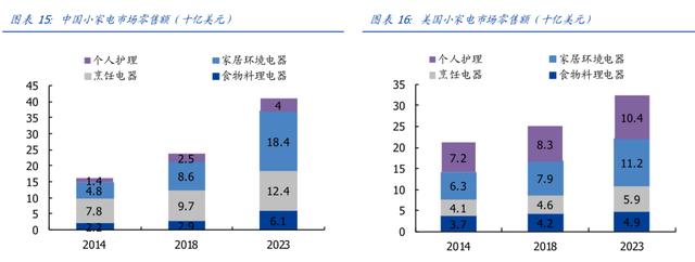 苏泊尔是名副其实的炊具之王，中金公司给出91.43元的目标股价