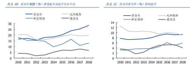 苏泊尔是名副其实的炊具之王，中金公司给出91.43元的目标股价