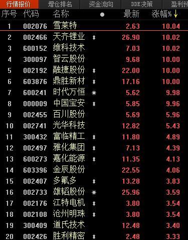 锂电池概念股强势连板 券商高喊10年10倍净利增长空间