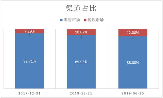 估值研习｜7-11便利店能否为三全食品打开增长的第三极