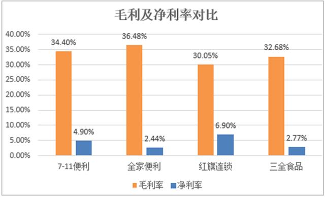 估值研习｜7-11便利店能否为三全食品打开增长的第三极