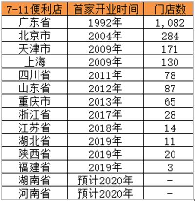 估值研习｜7-11便利店能否为三全食品打开增长的第三极