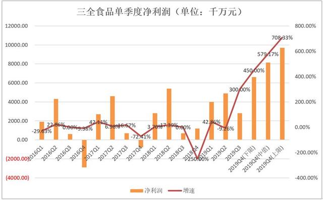 估值研习｜7-11便利店能否为三全食品打开增长的第三极