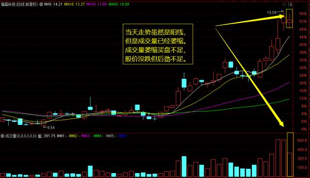 股市十大刻骨铭心的经典谚语之七：量在价先