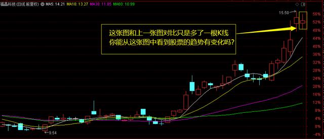 股市十大刻骨铭心的经典谚语之七：量在价先