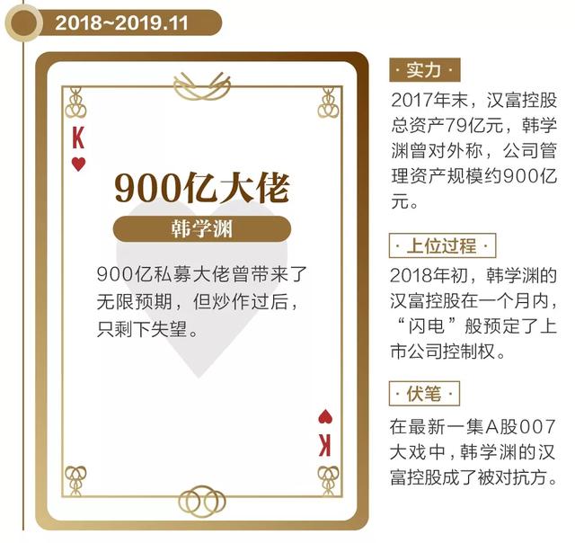 A股"007壳王"大战：7股东联手阻击900亿私募大佬